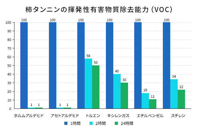 水分吸収量比較グラフ